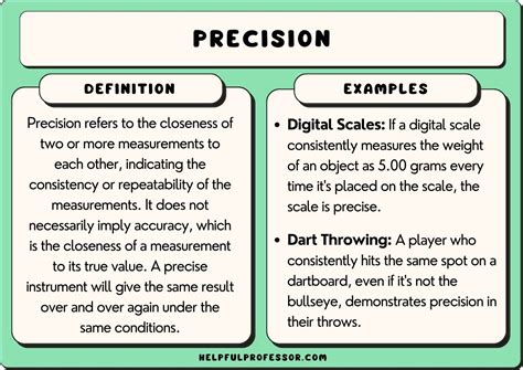 PRECISION definition and meaning 